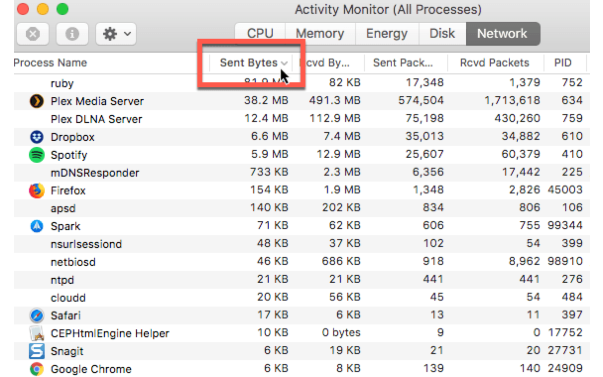 System Monitor Mac Free